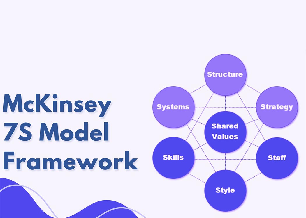 مدل‌های معروف تحول دیجیتال_مدل McKinsey