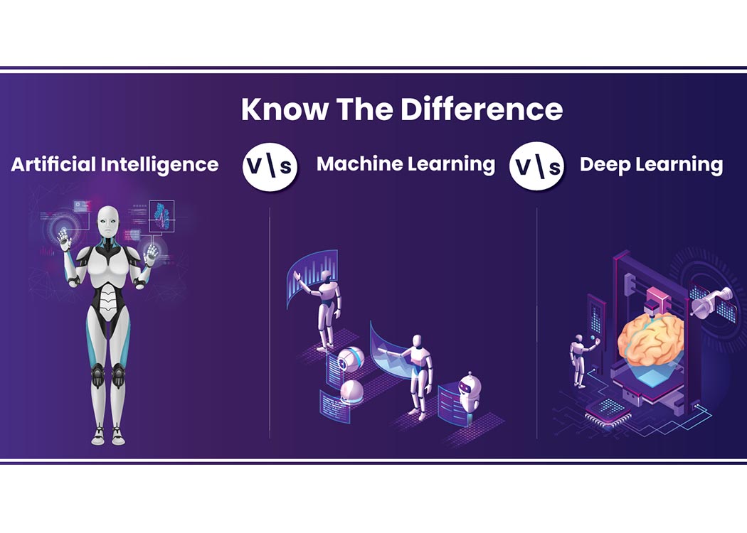 سوالات متداول درباره یادگیری عمیق (Deep Learning FAQ)_ تفاوت یادگیری عمیق،یادگیری ماشین و هوش مصنوعی