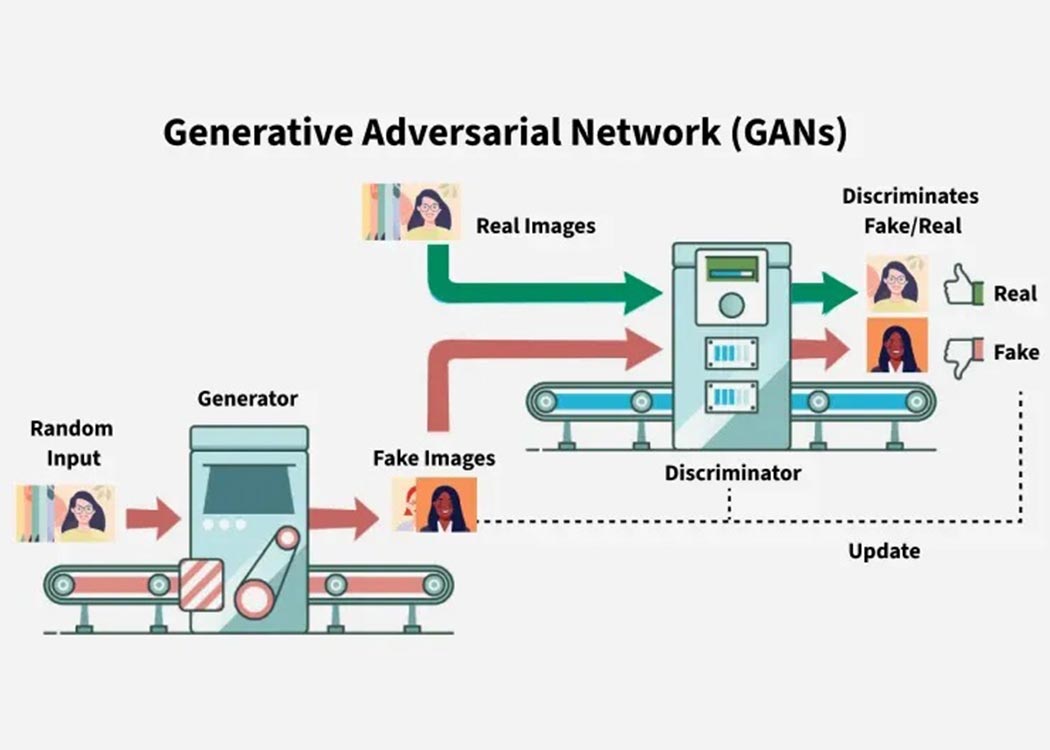 چالش‌ها و محدودیت‌های یادگیری عمیق در دنیای امروز_ GAN