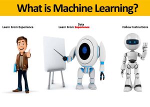 یادگیری ماشین چیست؟ معرفی مفهومی و کاربردی Machine Learning